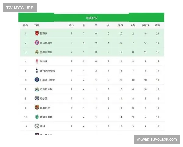 欧冠小组赛前两轮非豪门爆冷率高 达百分之三十八